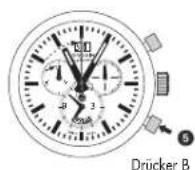 Mondaine Chronograph Sport GGM.D037 - Chronograph: Grundfunktion - 2