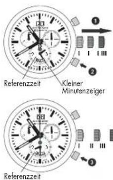 Mondaine Chronograph Sport GGM.D037 - Hinweise - 1