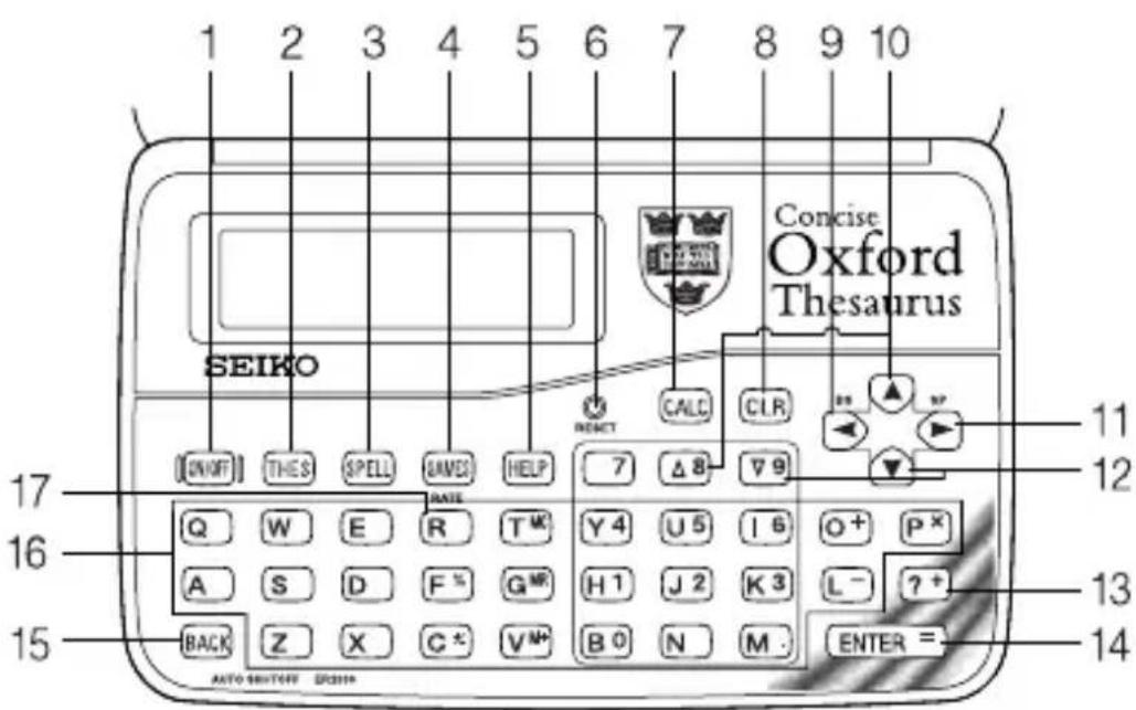 1 2 3 4 5 6 7 8 9 10 SEIKO Concise Oxford Thesaurus ON/OFF THES SPELL S/AVES HELP RESET CALC CLR 7 △8 ▼9 Q W E R T M Y 4 U 5 I 6 O+ P× A S D F % G M H 1 J 2 K 3 L- ?+ BACK Z X C * V N B 0 N M ENTER = AUTO SWITCH GREEN