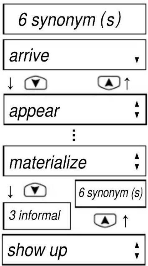 SEIKO ER2000 - When all synonyms have been displayed, press ▼ to see the synonyms in restricted usage. (informal, medicine, vulgar etc.) - 1