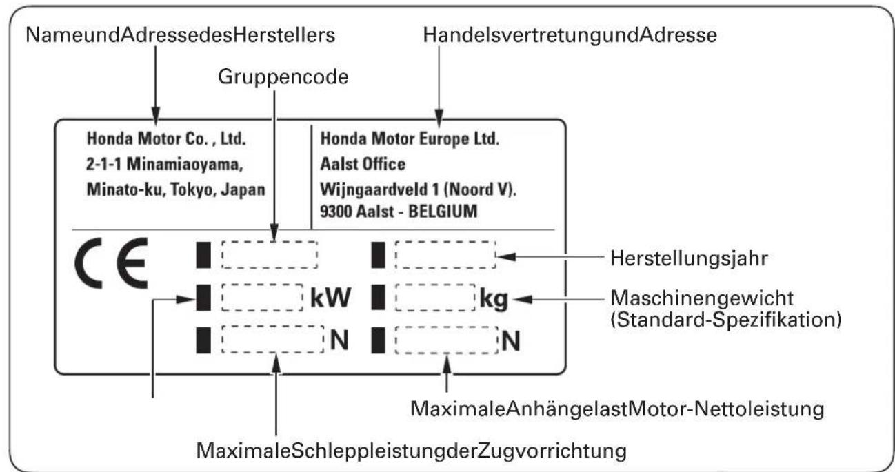 Honda F810 - AnbringstellefürCE-Spezifizierung - 1