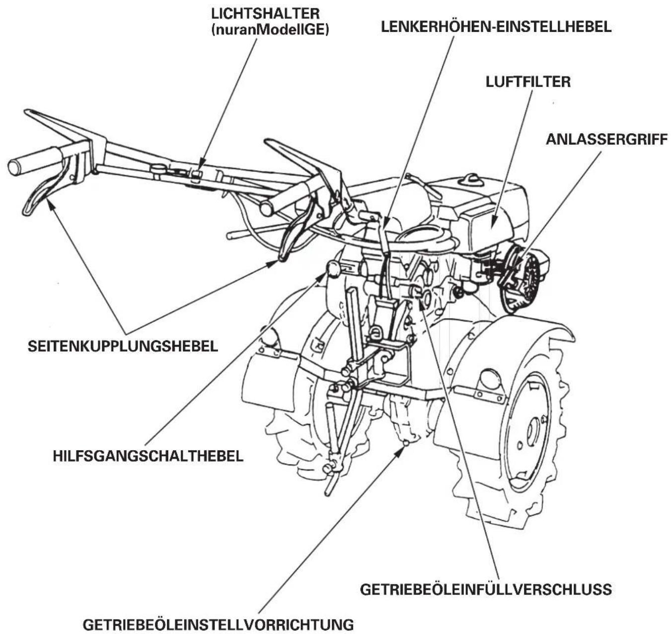 Honda F810 - AnbringstellefürCE-Spezifizierung - 3