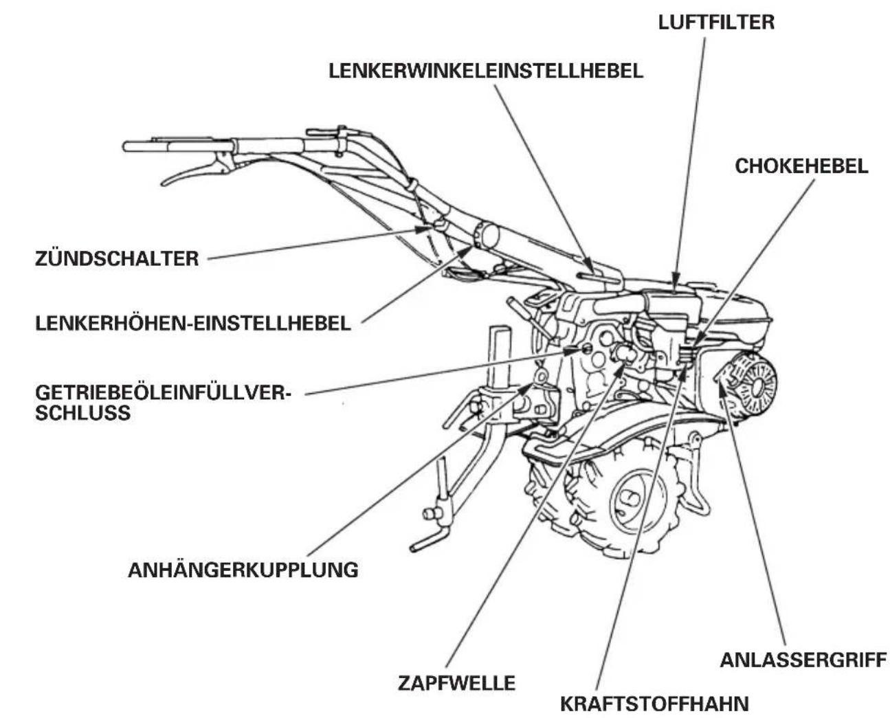 LUFTFILTER LENKERWINKELEINSTELLHEBEL CHOKEHEBEL ZÜNDSCHALTER LENKERHÖHEN-EINSTELLHEBEL GETRIEBEÖLEINFÜLLVER- SCHLUSS ANHÄNGERKUPPLUNG ZAPFWELLE KRAFTSTOFFHAHN ANLASSERGRIFF
