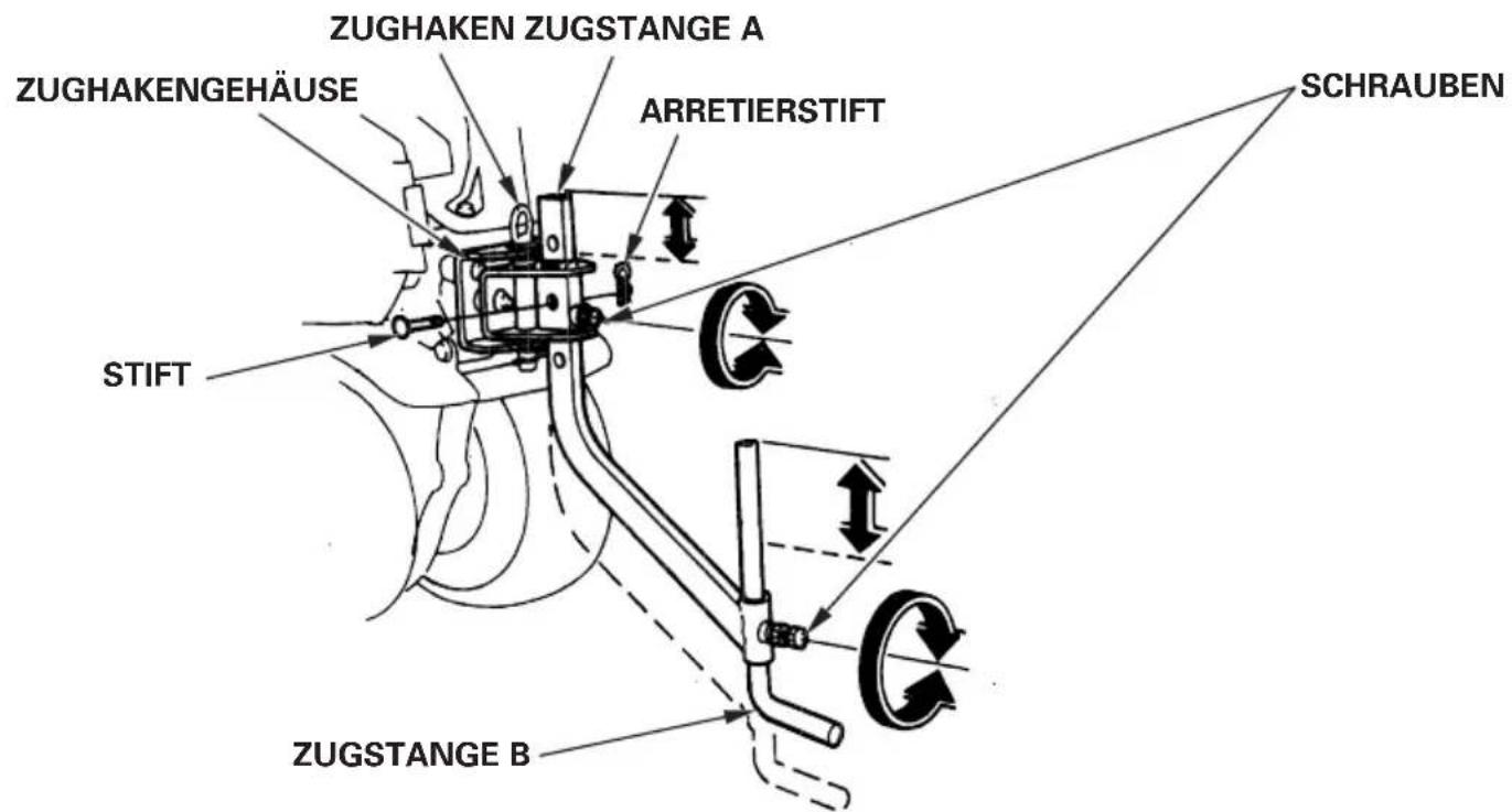 ZUGHAKEN ZUGSTANGE A ZUGHAKENGEHÄUSE ARRETIERSTIFT SCHRAUBEN STIFT ZUGSTANGE B