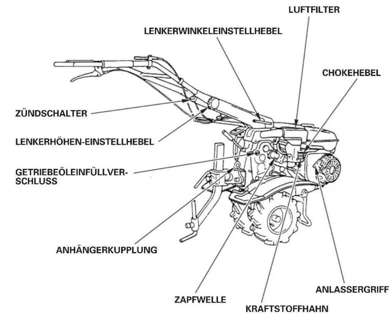 LUFTFILTER LENKERWINKELEINSTELLHEBEL CHOKEHEBEL ZÜNDSCHALTER LENKERHÖHEN-EINSTELLHEBEL GETRIEBEÖLEINFÜLLVER- SCHLUSS ANHÄNGERKUPPLUNG ZAPFWELLE KRAFTSTOFFHAHN ANLASSERGRIFF