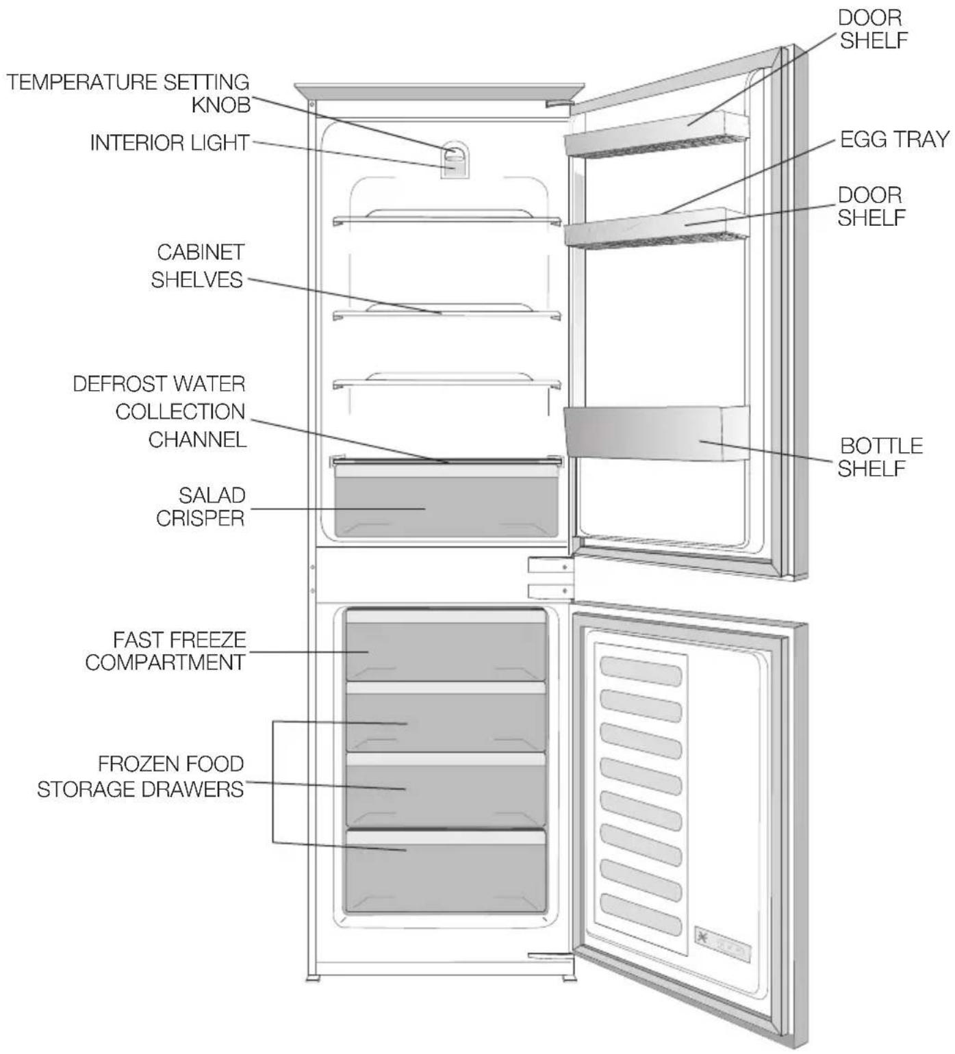 Montpellier MIFF501 - GETTING TO KNOW YOUR COMBI FRIDGE/FREEZER - 1
