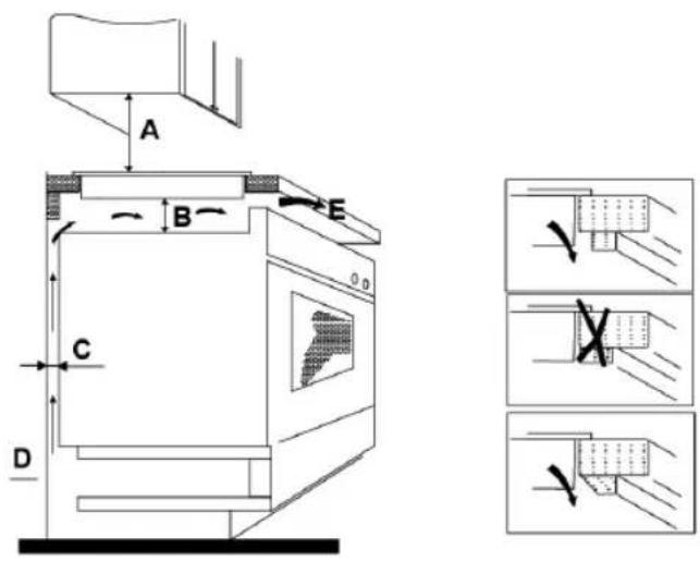 Montpellier CER30T2 - Space to Rear or Side Wall - 1