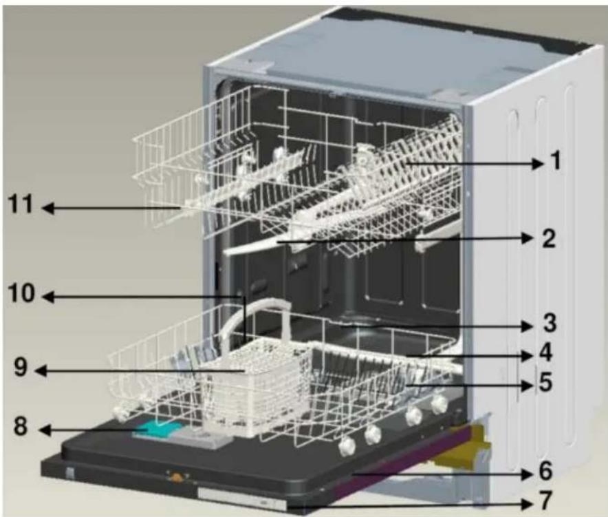 Montpellier MDI650X - Description of the Appliance - 1