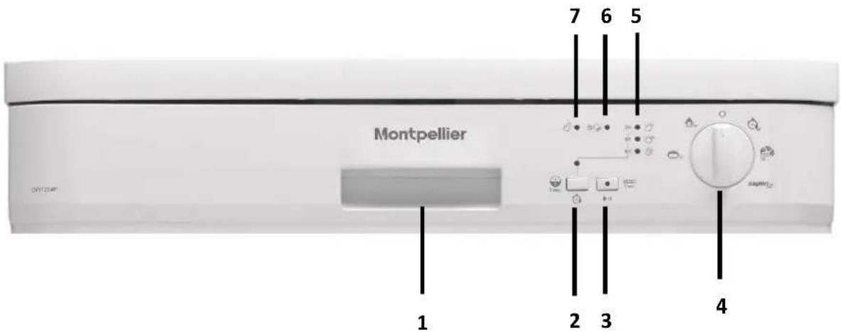 Montpellier DW1254P - Programme Selection and Operating the Machine - 1