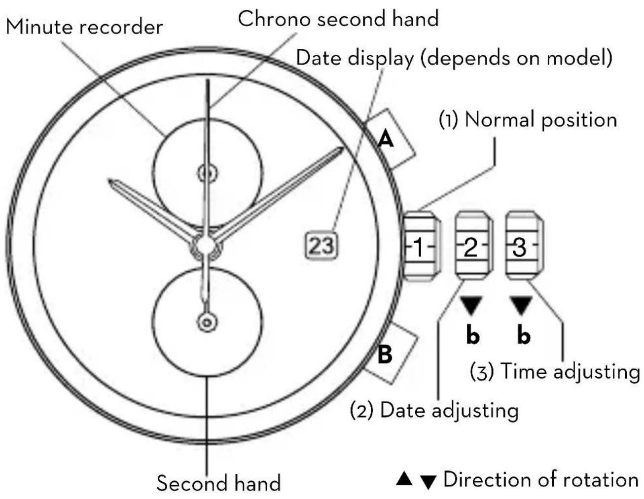 Dugena Sinor - Instruction manual for Chronograph Cal. oS11 - 1