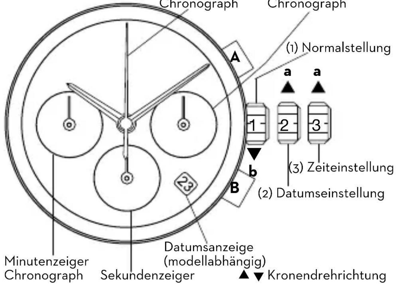 Dugena Rondo Petit Stone - Bedienungsanleitung Chronographen - 1