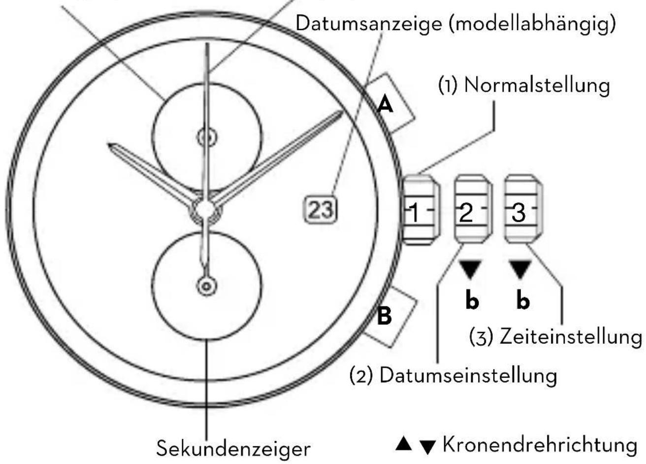 Dugena Nautica XL - Bedienungsanleitung für Chronographen Kal. oS11 - 1
