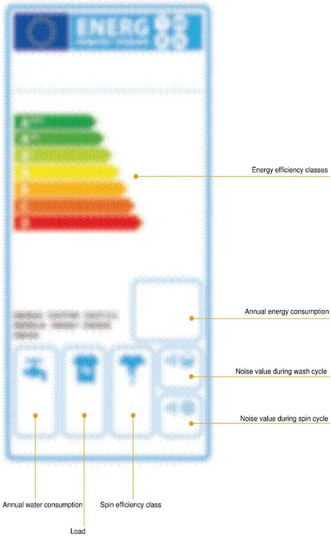 BOSCH WOT24255ES - Environmental protection and tips on economical use - 3