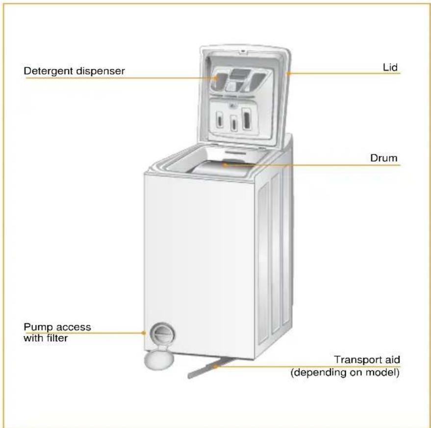 BOSCH WOT24255ES - Your appliance - 1