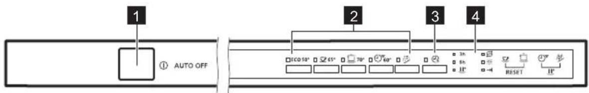 PROGRESS PVX1556 - PANEL DE CONTROL - 1