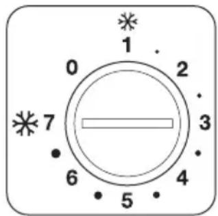 0 1 2 3 4 5 6 7