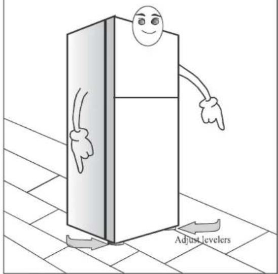 Adjust levelers