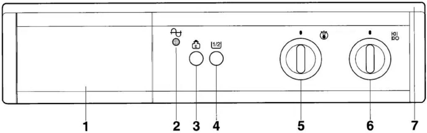ELEKTRO HELIOS TF822-3 - Kontrollpanel - 1
