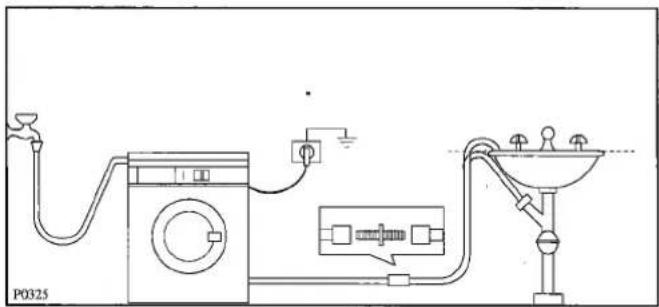ELEKTRO HELIOS TF822-3 - Placering - 1