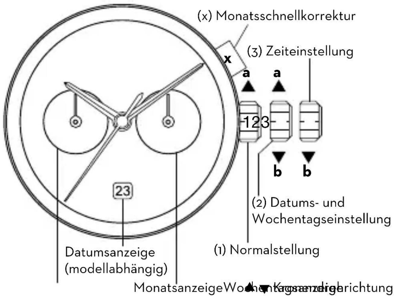 Dugena Kappa 7 Airtrip - Bedienungsanleitung „Vollkalender“ - 1