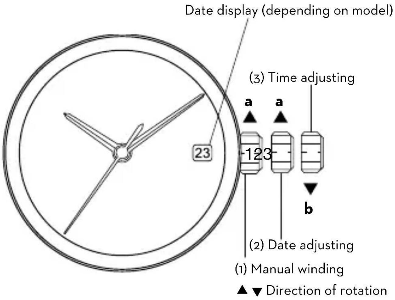 Dugena Festa Klassik - Instruction manual „3 - Hands Day Date“ - 1