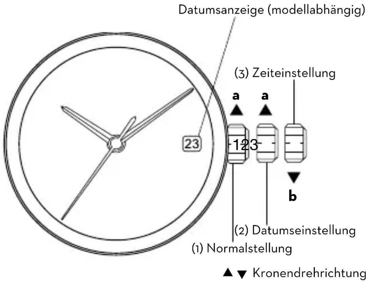 Dugena Festa Kalender - Bedienungsanleitung „3-Zeiger mit Datum“ - 1