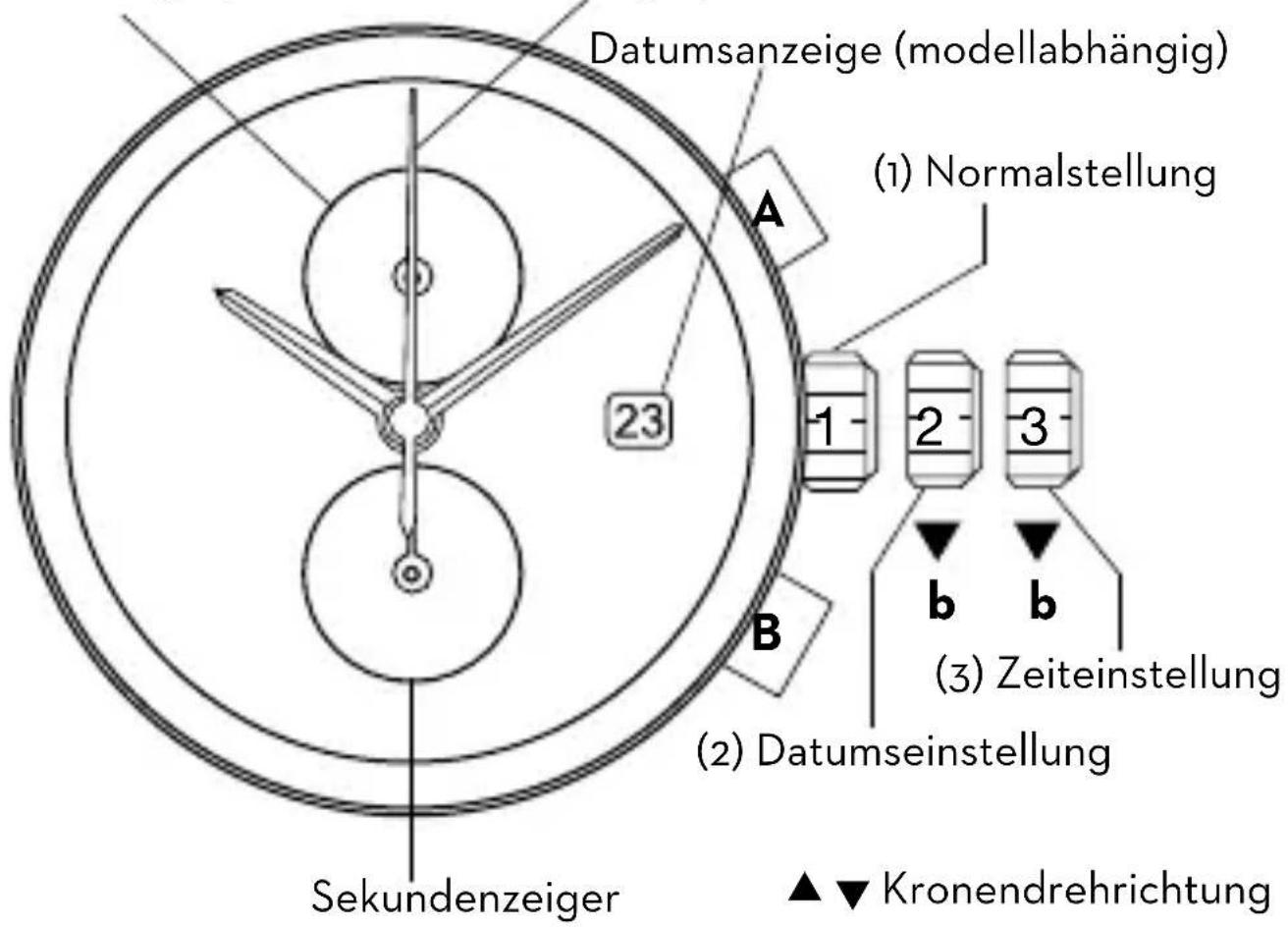Dugena Rondo Petit Arabica - Bedienungsanleitung für Chronographen Kal. oS11 - 1