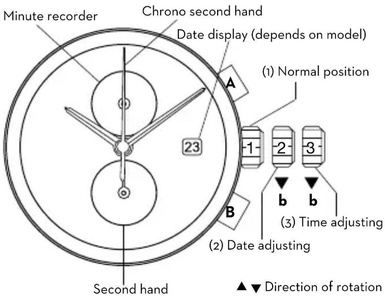 Dugena Festa Chrono - Instruction manual for Chronograph Cal. oS11 - 1