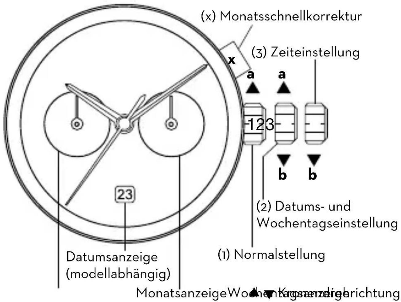 Dugena Epsilon 10 - Bedienungsanleitung „Vollkalender“ - 1