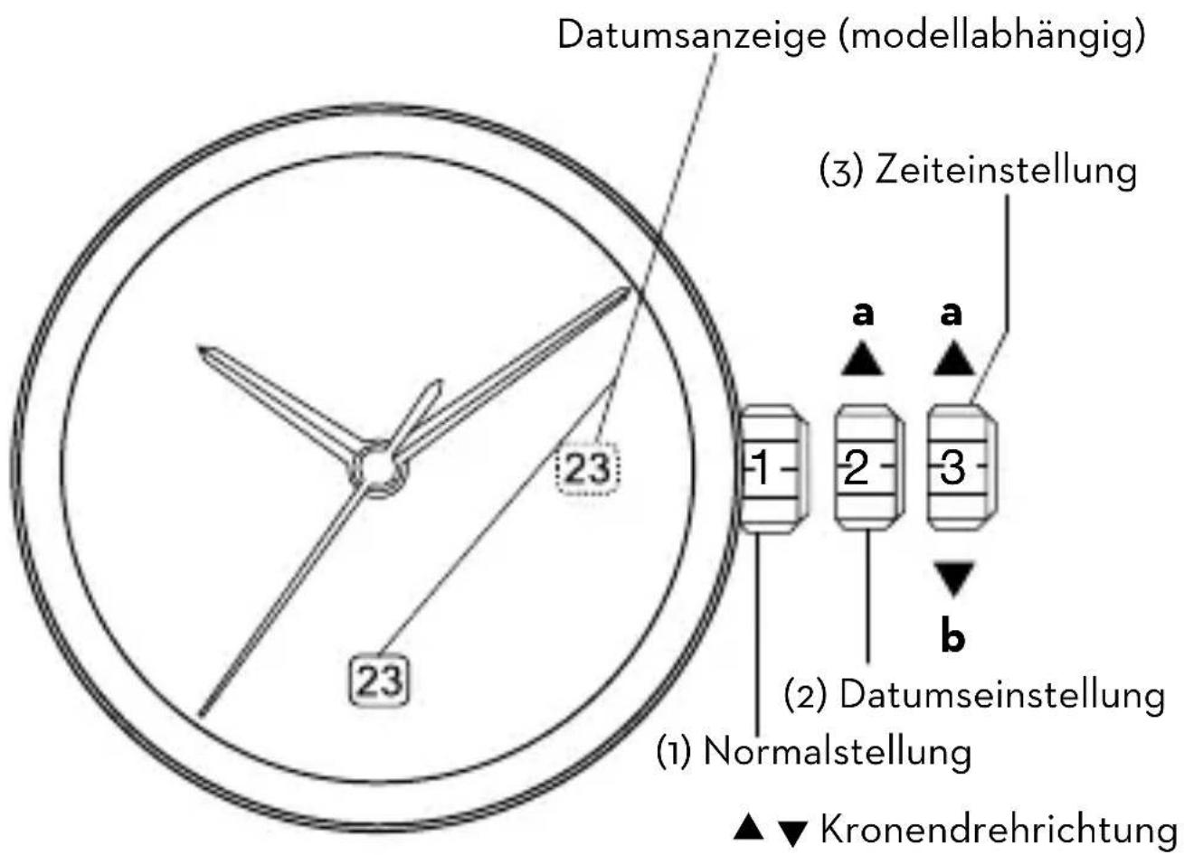 Dugena Cockpit XL - English Instruction Manuals Pages 23 - 35 - 1