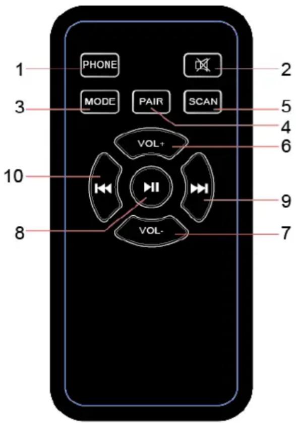 1 PHONE MODE PAIR SCAN 2 3 5 4 6 10 VOL+ 9 8 VOL- 7