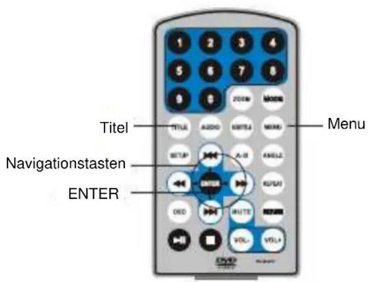 Titel Navigationstasten ENTER Menu