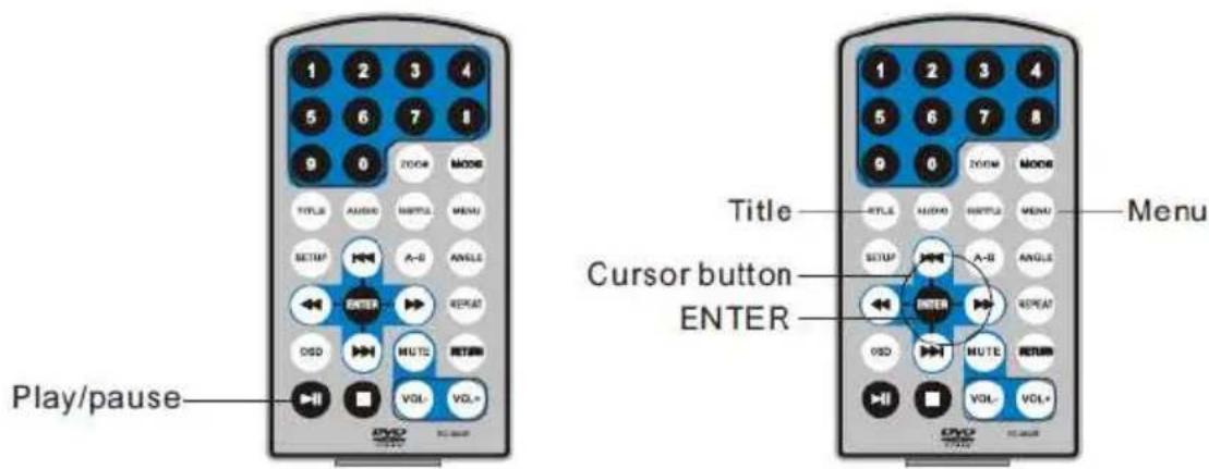 Play/pause 1 2 3 4 5 6 7 8 9 0 ZOOM MODE TITLE AUDIO MATHLE MENU SETUP A-B ANGLE ENTER OXD HUTE RETURN VOL VOL* Title 2 3 4 5 6 7 8 9 0 ZOOM MODE TITLE AUDIO MATHLE MENU SETUP A-B ANGLE ENTER OXD HUTE RETURN VOL VOL* Menu Cursor button ENTER