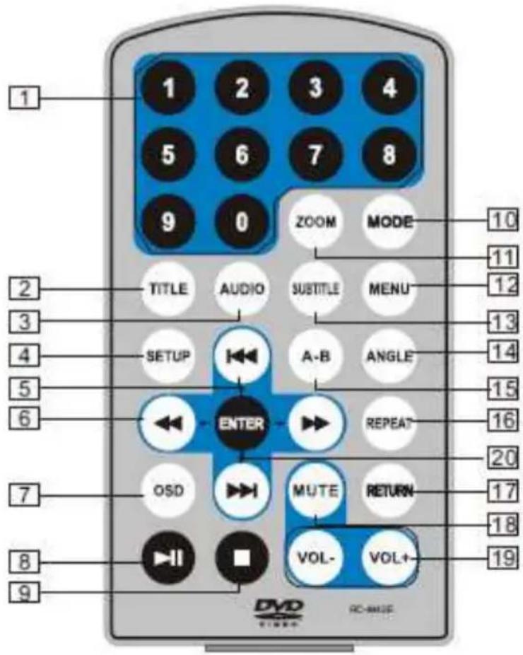 1 2 3 4 5 6 7 8 9 0 ZOOM MODE TITLE AUDIO SUBTITLE MENU SETUP A-B ANGLE ENTER REPEAT OSD MUTE RETURN VOL- VOL+ DVOD FLODD IC-ANGLE 10 11 12 13 14 15 16 20 17 18 19