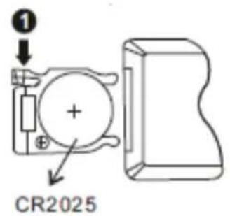 1 CR2025