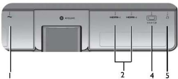 BENQ GW2470HL - Input and output ports - 2