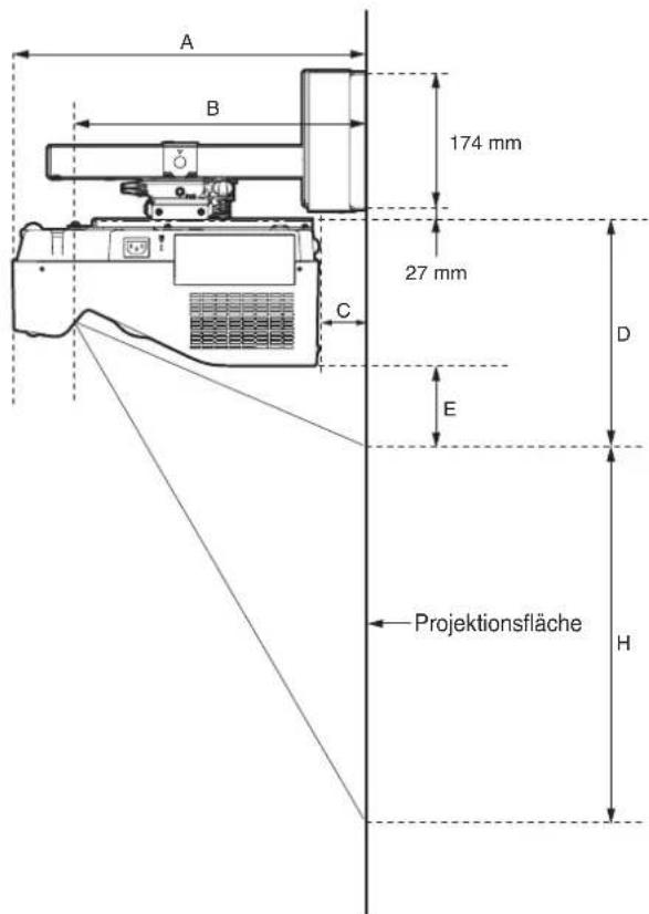 A B 174 mm 27 mm C E D Projektionsfläche H