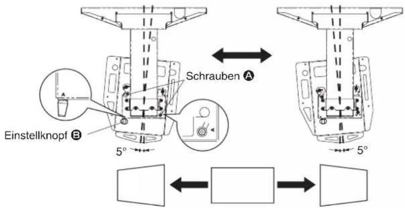 Schrauben A Einstellknopf B 5° 5°