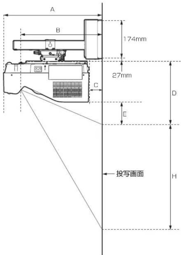 A B 174mm 27mm C D E 投写画面 H
