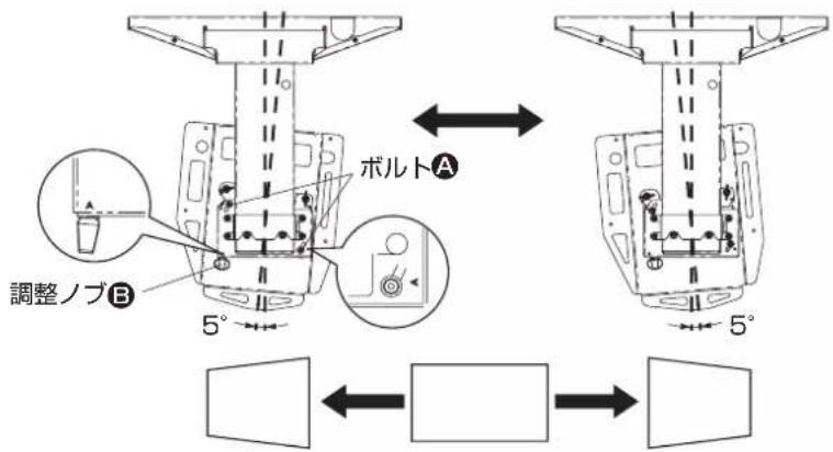 ボルトA 調整ノブB 5° 5°