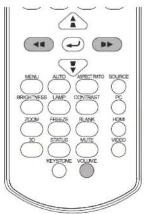 MENU AUTO ASPECTRATIO SOURCE BRIGHTNESS LAMP CONTRAST PC ZOOM FREEZE BLANK HDMI 3D STATUS MUTE VIDEO KEystone VOLUME