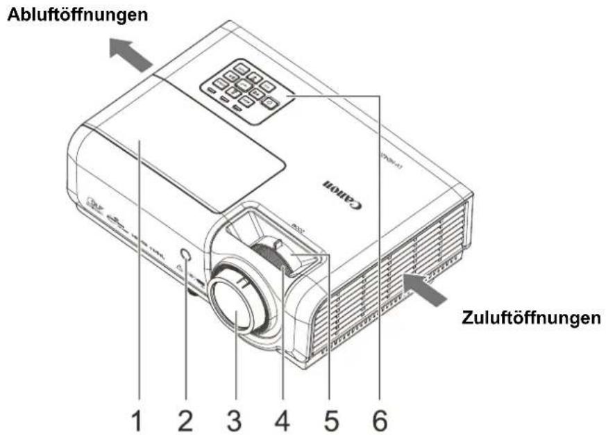 Abluftöffnungen Canon 1 2 3 4 5 6 Zuluftöffnungen