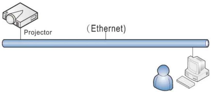 Projector (Ethernet)