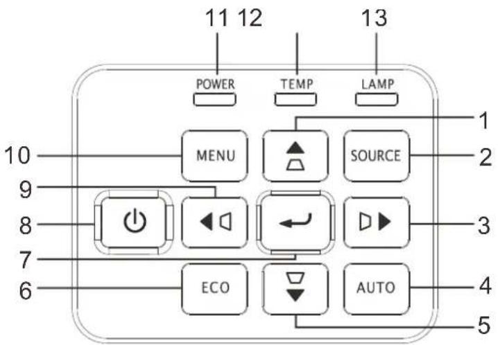 11 12 POWER TEMP LAMP 10 MENU SOURCE 2 9 3 8 ← ← → 7 ECO AUTO 4 6 5