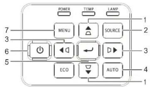 POWER TEMP LAMP 7 MENU SOURCE 2 3 6 EVO AUTO 4 5 1