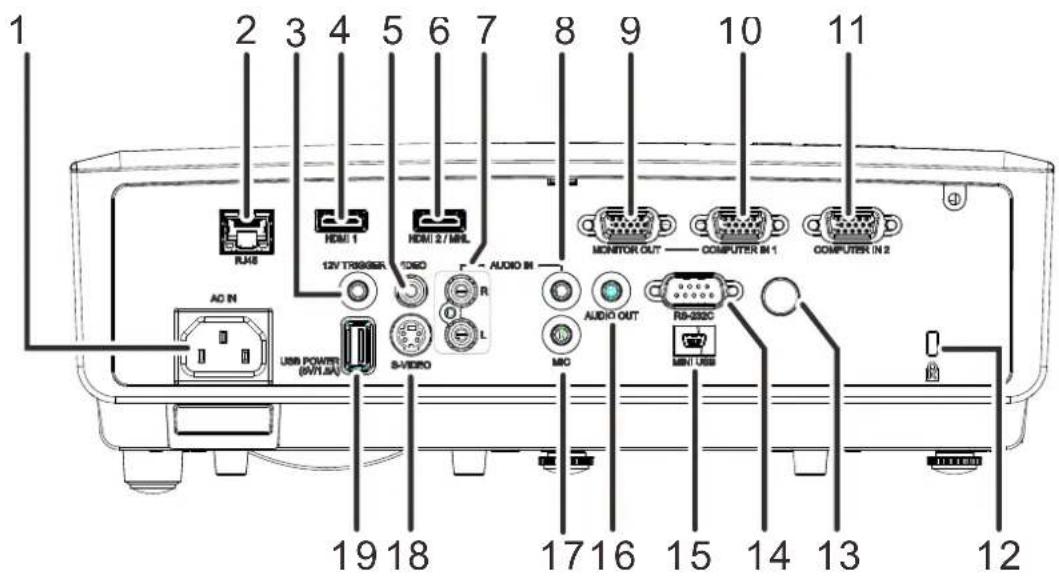 1 2 3 4 5 6 7 8 9 10 11 RJ48 HDMI 1 HDMI 2/MHL 12V TRESER 1050 AC IN USB POWER S/VRDA S-VIDEO R Audio M MO AUDIO OUT CPUITER IN 1 COMPUTER IN 2 19 18 17 16 15 14 13 12
