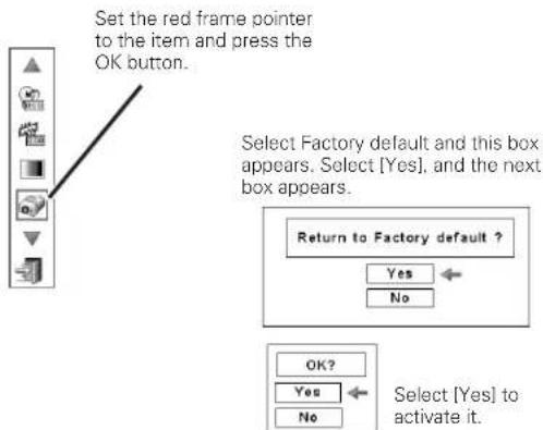 Set the red frame pointer to the item and press the OK button. Select Factory default and this box appears. Select [Yes], and the next box appears. Return to Factory default ? Yes No OK? Yes No Select [Yes] to activate it.