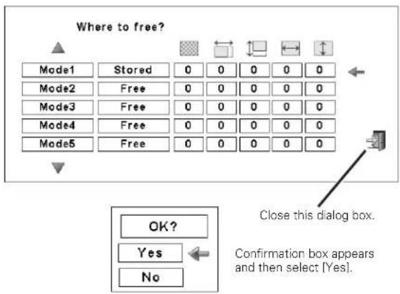 Where to free? Mode1 Stored 0 0 0 0 0 Mode2 Free 0 0 0 0 0 Mode3 Free 0 0 0 0 0 Mode4 Free 0 0 0 0 0 Mode5 Free 0 0 0 0 0 Close this dialog box. OK? Yes No Confirmation box appears and then select [Yes]
