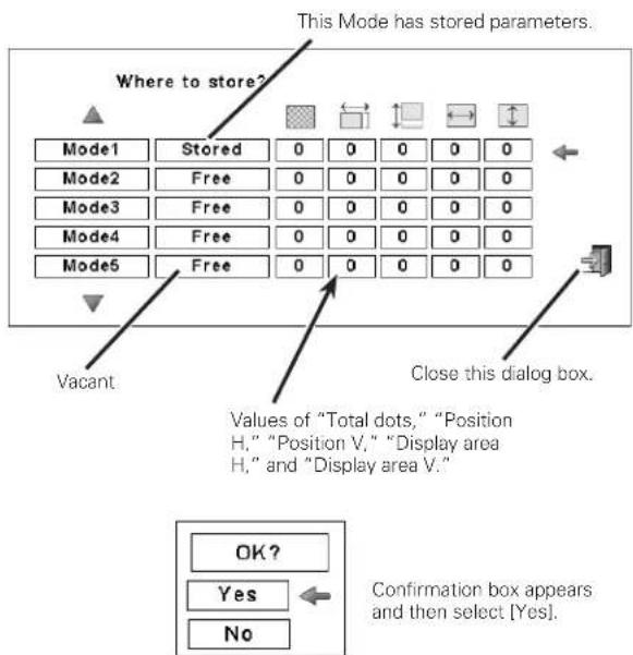 This Mode has stored parameters. Where to store? Mode1 Stored 0 0 0 0 0 Mode2 Free 0 0 0 0 0 Mode3 Free 0 0 0 0 0 Mode4 Free 0 0 0 0 0 Mode5 Free 0 0 0 0 0 Vacant Close this dialog box. Values of "Total dots," "Position H," "Position V," "Display area H," and "Display area V." OK? Yes No Confirmation box appears and then select [Yes].