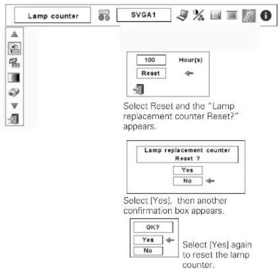 Lamp counter SVGA1 100 Hour(s) Reset Select Reset and the "Lamp replacement counter Reset?" appears. Lamp replacement counter Reset ? Yes No Select [Yes], then another confirmation box appears. OK? Yes No Select [Yes] again to reset the lamp counter.